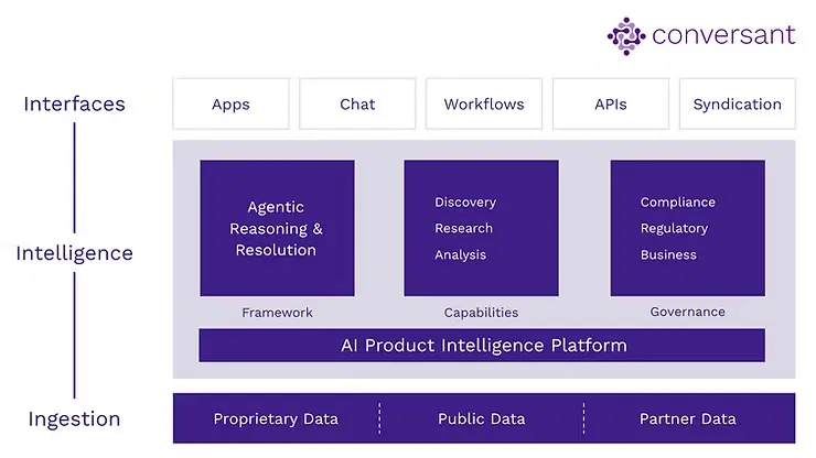 From Product Research to AI-Enabled Product Intelligence